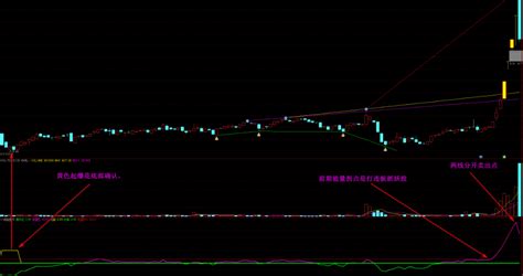 〖一线定盈亏〗副图 选股 排序指标 一线抓牛股 牛股妖股一网打尽 抄底买 抓板买 全部买卖提示 通达信 源码 通达信公式 好公式网