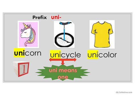 Prefixes Uni Bi Tri For Primary Wor English Esl Powerpoints