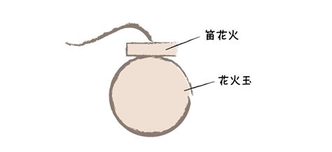 花火のしくみ（6）：笛音 化学と歴史のネタ帳