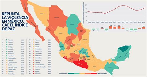 La Violencia Le Cost Cerca De Mil Pesos A Cada Mexicano En