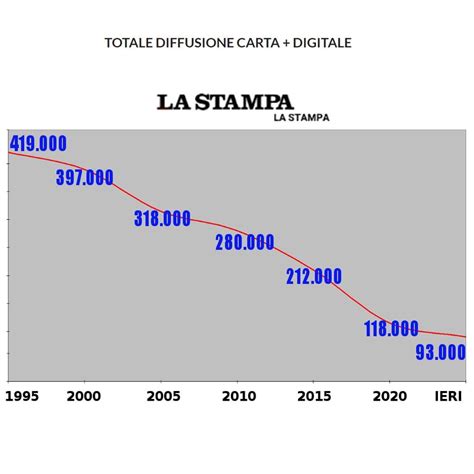 Elio Lannutti On Twitter Nellitalia Tra I Primi Posti Per Corruzione