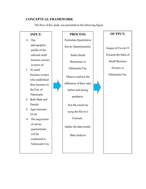 Conceptual Framework Conceptual Framework The Flow Of This Study Was