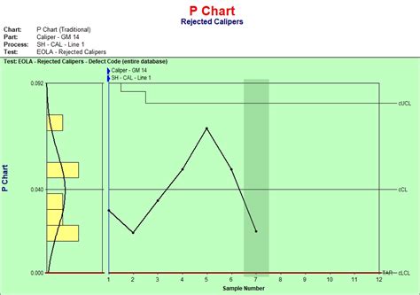 Attribute Control Chart Defectives