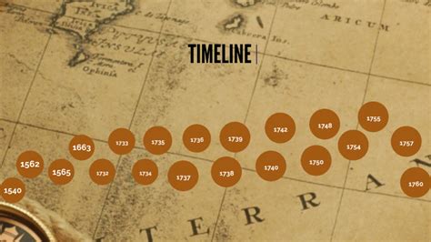 Unit 2A Georgia State History Timeline by Sophia Gressy on Prezi