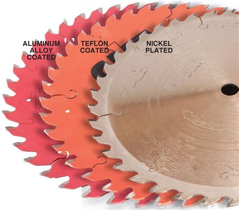 Essential Table Saw Blades Artofit