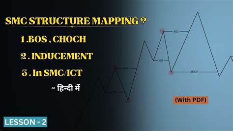 Ict Lecture Structure Mapping With Idm In Smc Shaakuni Trap