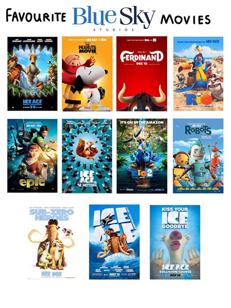 Favourite Blue Sky Studios Movies : r/cartoons