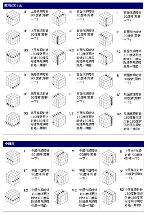 三阶魔方教程图解 360新知