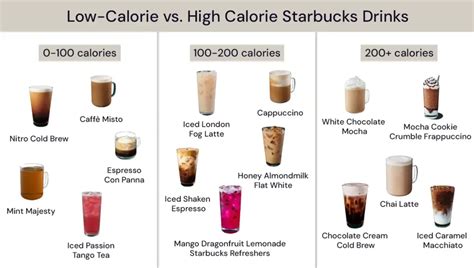 Starbucks Calorie Counter 15 Caffeine Free Starbucks Drinks PureWow