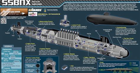 Stealth Submarine Cutaway | Seal Grinder PT