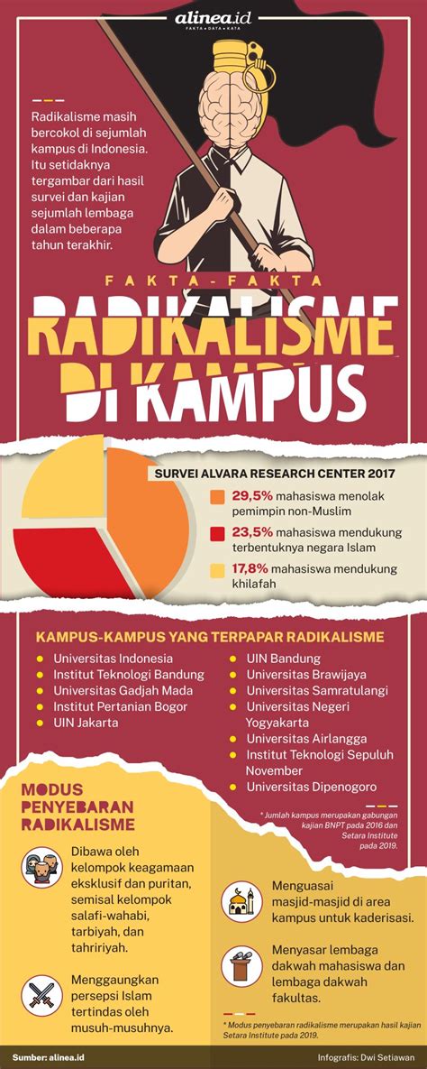 Radikalisme Di Indonesia Newstempo