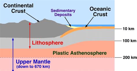 THE GEOSPHERE Flashcards Memorang