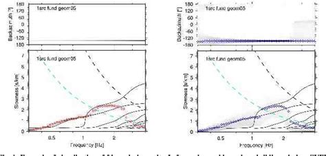 Figure 1 From Frequency Wavenumber And Spatial Autocorrelation Methods