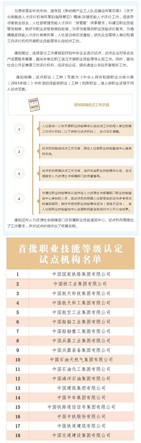 职业技能等级认定试点启动了服务信息中国政府网