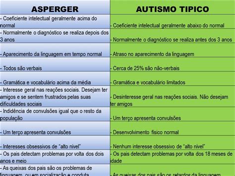 Asperger É Autismo