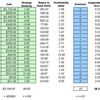 portfolio optimization  allocation  scientific diagram