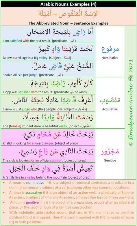 The Abbreviated Noun In Arabic Sentence Examples Artofit