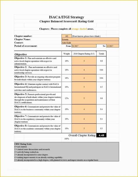 Free Balanced Scorecard Template Of 31 Professional Balanced Scorecard Examples And Templates