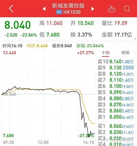 新城控股的惊天大雷！太刺激了！ 知乎