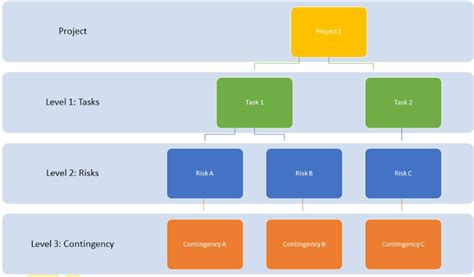 Process Decision Program Chart - We ask and you answer! The best answer wins! - Benchmark Six ...