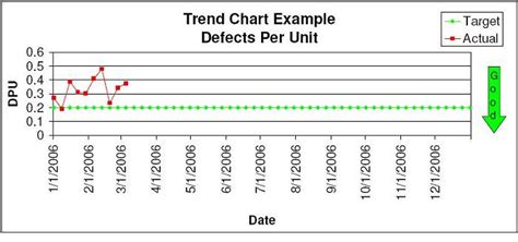 How To Create A Paynter Chart In Excel - Ponasa