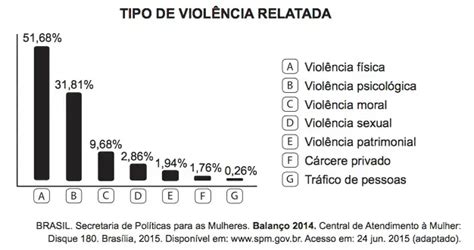 A Persistência Da Violência Contra A Mulher Na Sociedade Brasileira