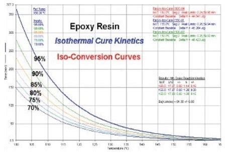 Epoxy Resins And Composites