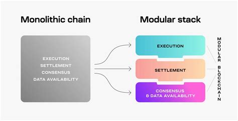 What Is Celestia A Comprehensive Overview Of The First Modular Blockchain