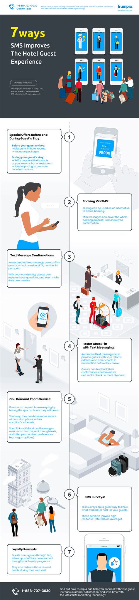 7 Ways SMS Improves The Hotel Guest Experience [Infographic]