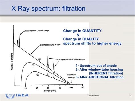 Xray Beam