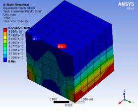 Equivalent Plastic Strain For Obtained From A Matlab And B Ansys