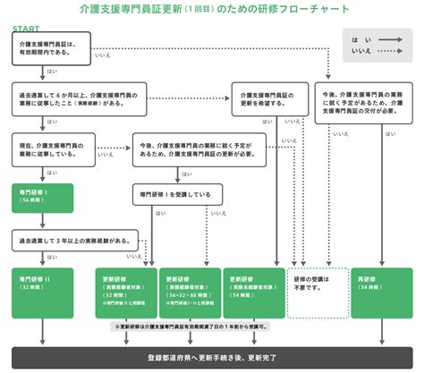 介護支援専門員研修について｜岐阜県福祉事業団の研修サイト