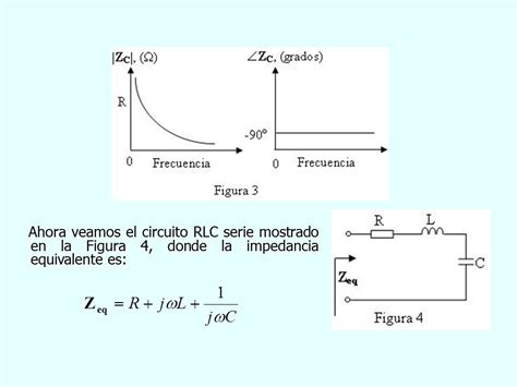 Análisis de la respuesta de frecuencia Monografias