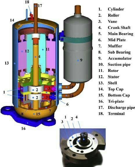 Compressor Parts Name Refrigeration And Air Conditioning Air Conditioner Maintenance Air