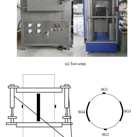 Test Setup And Locations Of Lvdts And Strain Gauges Download Scientific Diagram