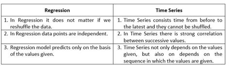 Time Series Analysis I Data Analytics Edge