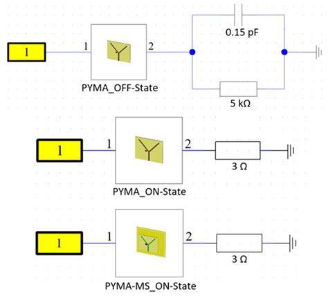 Electronics Free Full Text Reconfigurable Antennas For Rf Energy