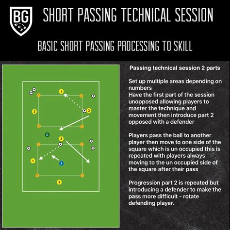 Short Passing Technical Session Bill Gill Football Coaching