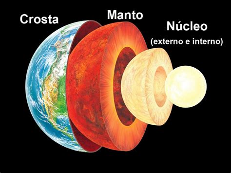 Camadas Da Terra Imagens Librain