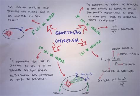 Coomputer Bllo G Mapa Mental De La Fisica Porn Sex Picture