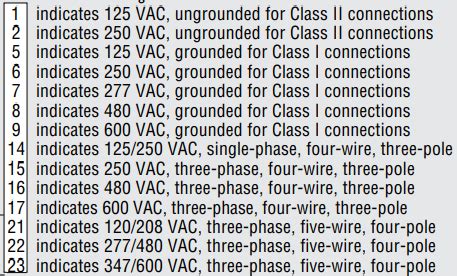 NEMA Connectors - A Guide to NEMA Plug Types — Lectron EV