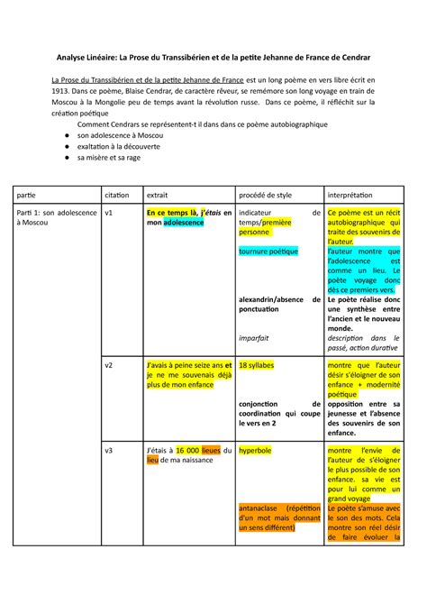 Analyse Linéaire La Prose du Transsibérien et de la petite Jehanne de