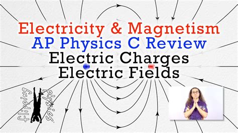 Physics Formula Sheet Electricity And Magnetism