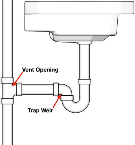 Drain Vent question | DIY Home Improvement Forum