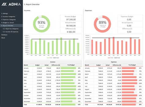 Budget Forecast Excel Spreadsheet Spreadsheet Downloa Budget Forecast Excel Spreadsheet.