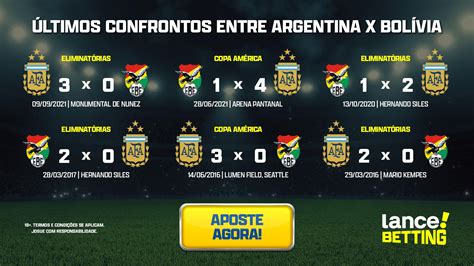 Bolívia X Argentina Odds Estatísticas E Informações Do Jogo Pela 2ª