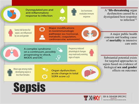 Ppt Sepsis Powerpoint Presentation Free Download Id 8813168