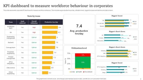 Corporate Behaviour Powerpoint Ppt Template Bundles Ppt Presentation