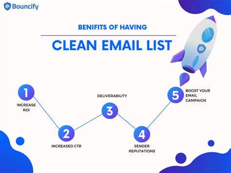 Email List Cleaning Email List Scrubbing