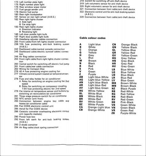 2012 Fiat 500 Fuse Box Diagrams